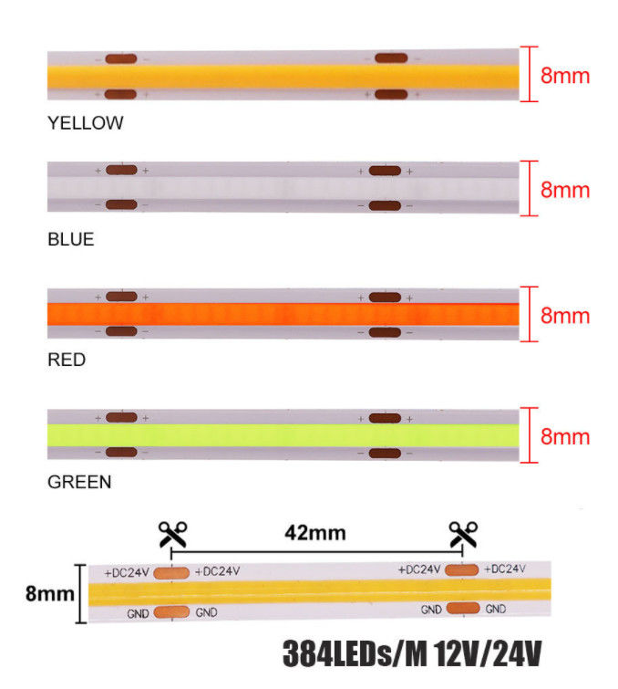 RGBW LED COB Light 765led Chips 24V 12W تغییر رنگارنگ